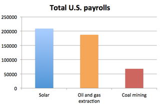 solar jobs